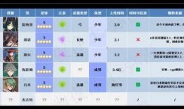 原神最新爆料3.0,神秘新角色揭晓，探索未知大陆的冒险即将开启